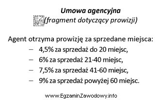 Agent turystyczny sprzedał w imieniu touroperatora 60 miejsc na wczasy wypoczynkowe 