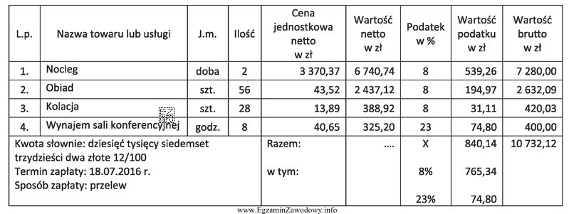 Na podstawie danych przedstawionych w fakturze oblicz cenę jednostkową obiadu 