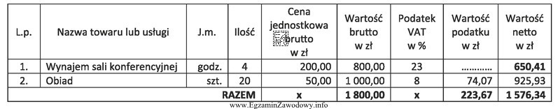 Oblicz wartość podatku za wynajem sali konferencyjnej na podstawie fragmentu 