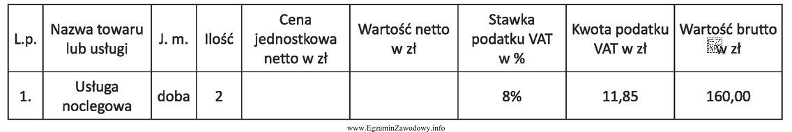 Korzystając z zamieszczonego fragmentu faktury, oblicz cenę jednostkową netto 