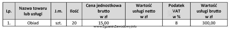 Którą kwotę w rubryce Wartość usługi netto wpisze 