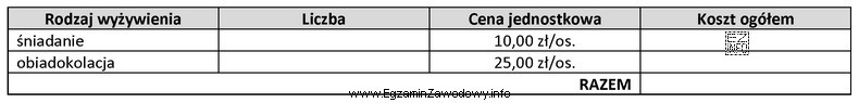 W terminie od 10 do 12 sierpnia 2 osoby przebywały w pensjonacie 