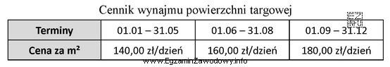 Oblicz kwotę, którą zapłaci biuro podróży 