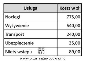 Którą kwotę powinien wpisać referent na fakturze - procedura 