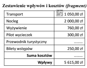 Oblicz wartość usług przewodnickich w Warszawie dla grupy 40 osó