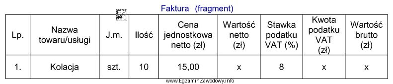 Korzystając z zamieszczonego fragmentu faktury oblicz wartość brutto kolacji.