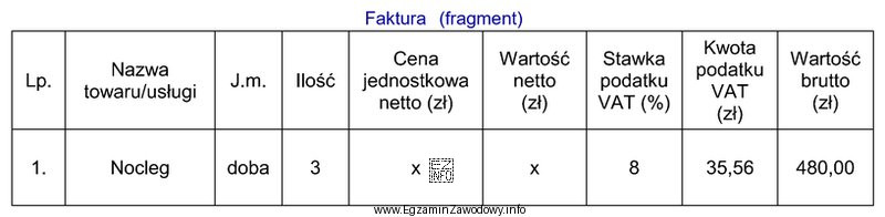 Która kwota powinna być wpisana na zamieszczonej fakturze w 