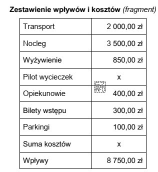 Na podstawie danych w zamieszczonej tabeli oblicz koszt usług ś