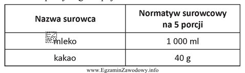 Na podstawie normatywu surowcowego sporządzania gorącego kakao, oblicz 