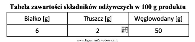 Na podstawie danych zamieszczonych w tabeli, oblicz ile wynosi wartość 