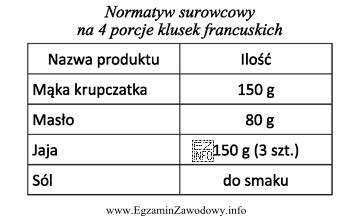 Na podstawie zamieszczonego normatywu surowcowego oblicz zapotrzebowanie na surowce potrzebne 