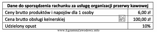 Ile wyniesie rachunek za usługę organizacji przerwy kawowej dla 125 