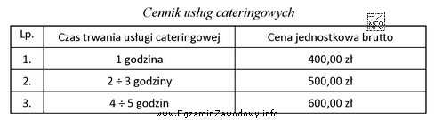 Na podstawie danych zamieszczonych w cenniku usług cateringowych, oblicz 