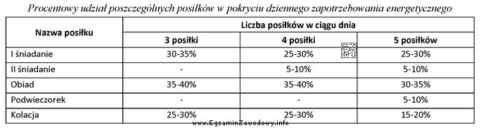Na podstawie danych zawartych w tabeli, oblicz maksymalną wartość energetyczną 