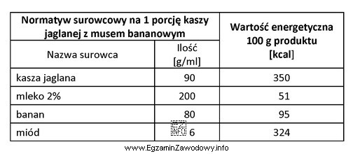 Korzystając z danych zamieszczonych w tabeli, oblicz wartość energetyczną 1 