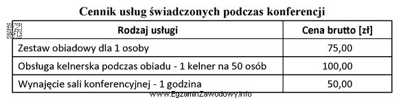 Korzystając z zamieszczonego cennika usług, oblicz, ile zapł