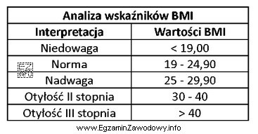 Korzystając z informacji zawartych w tabeli, oceń masę ciał