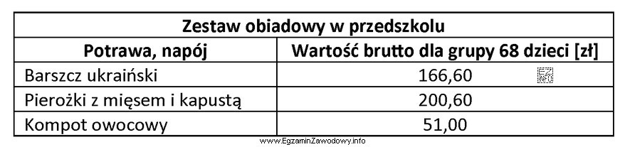 Korzystając z danych zamieszczonych w tabeli, oblicz cenę brutto 1 