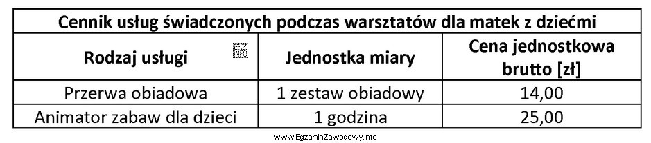 Na podstawie zamieszczonych w tabeli danych o usługach świadczonych 