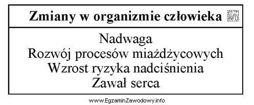 Przedstawione w tabeli zmiany w organizmie człowieka są objawami 