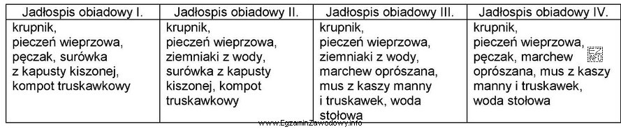 Który jadłospis obiadowy zaplanowano zgodnie z zasadami racjonalnego ż