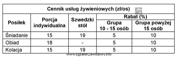 Korzystając z danych zamieszczonych w tabeli, oblicz kwotę należ