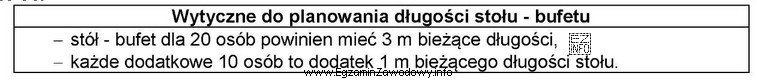 Korzystając z informacji zamieszczonej w tabeli, oblicz ile powinna 