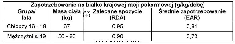 Korzystając z danych zamieszczonych w tabeli, oblicz ile wynosi 