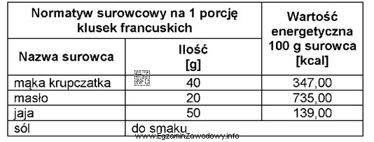 Na podstawie danych zamieszczonych w tabeli oblicz wartość energetyczną 1 