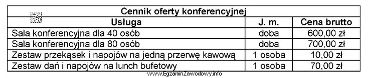 Na podstawie danych zamieszczonych w cenniku, oblicz cenę brutto jednodniowego 