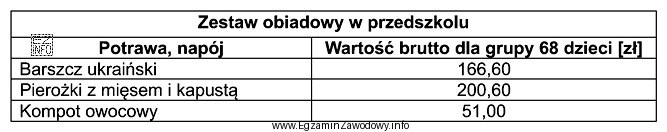 Korzystając z danych zamieszczonych w tabeli, oblicz cenę brutto 1 