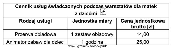 Na podstawie zamieszczonych w tabeli danych o usługach świadczonych 