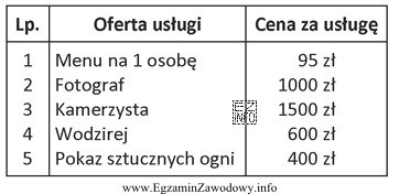 Oblicz, którą kwotę musi dopłacić klient za przyję