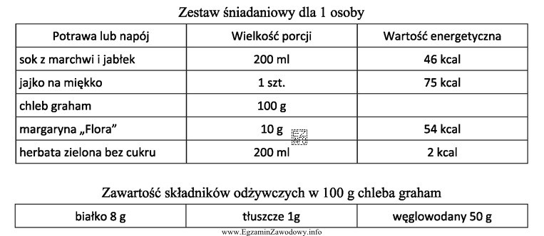 Korzystając z danych zamieszczonych w tabelach, oblicz wartość energetyczną 100 