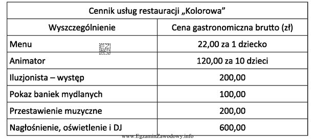 Pan Andrzej Kowalski zlecił restauracji 