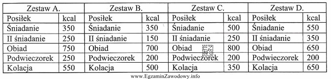 Który zestaw należy stosować w żywieniu dziewcząt 