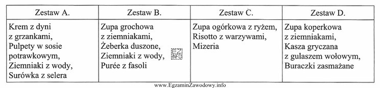 W którym zestawie zaplanowano potrawy różniące się 