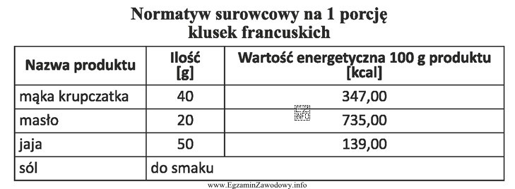 Na podstawie zamieszczonego normatywu surowcowego oblicz wartość energetyczną 1 porcji klusek 