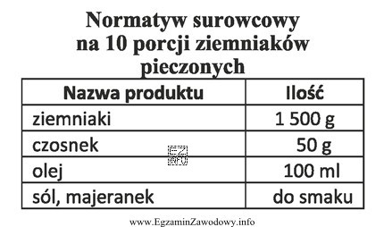 Na podstawie zamieszczonego normatywu surowcowego na 10 porcji ziemniaków pieczonych 