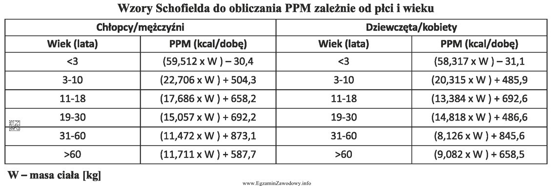 Korzystając ze wzorów Schofielda, oblicz podstawową przemianę materii (