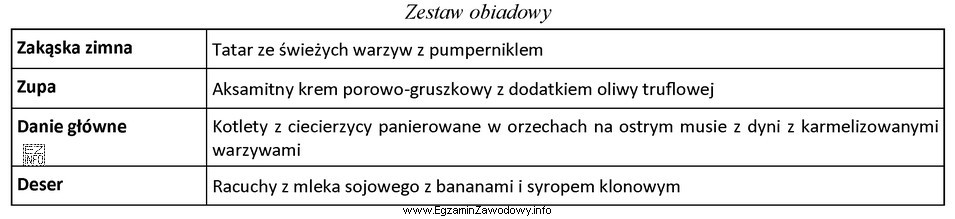 Przedstawiony w tabeli zestaw obiadowy, sporządzony z surowców 