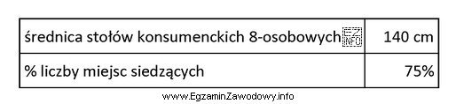 W restauracji firma zamówiła organizację bankietu amerykańskiego 