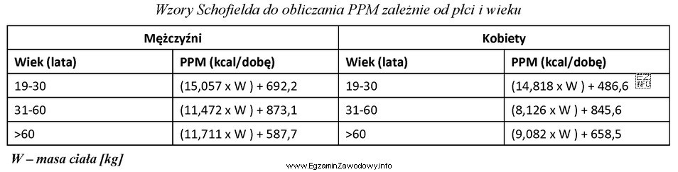 Korzystając z zamieszczonych wzorów Schofielda, oblicz podstawową przemianę 