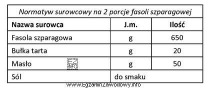 Korzystając z tabeli oblicz, ile fasoli szparagowej i buł