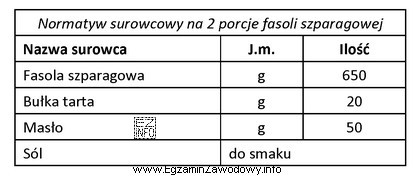 Korzystając z tabeli oblicz, ile fasoli szparagowej i buł