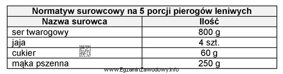 Na podstawie zamieszczonego w tabeli normatywu surowcowego oblicz zapotrzebowanie surowcowe 