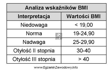 Korzystając z informacji zawartych w tabeli, oceń masę ciał