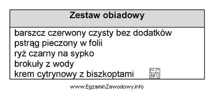 W zamieszczonym w tabeli zestawie obiadowym dla osoby na diecie 