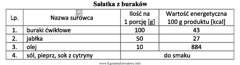 Na podstawie informacji zamieszczonych w tabeli, oblicz wartość energetyczną 1 porcji 