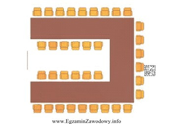 Przedstawione na schemacie ustawienie stołów w sali bankietowej 